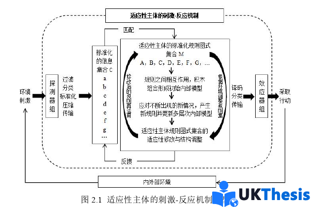 企業(yè)管理論文怎么寫