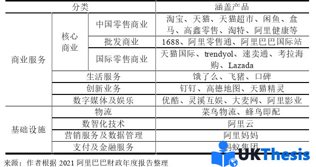 電子商務論文怎么寫