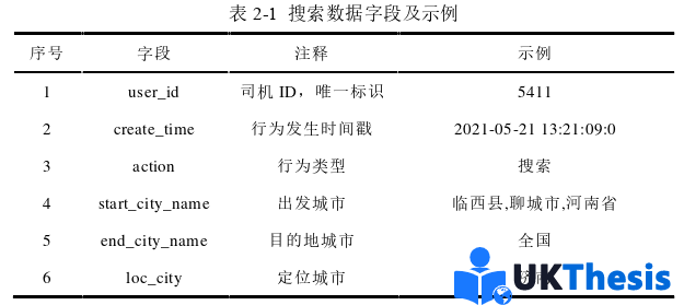 物流論文怎么寫