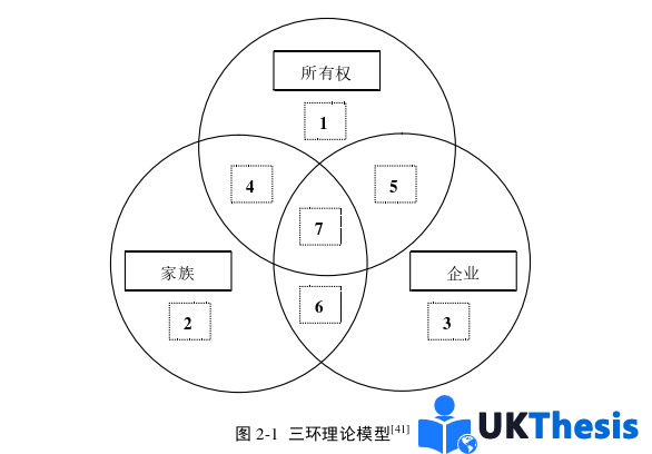 企業(yè)管理論文怎么寫 企業(yè)管理論文怎么寫