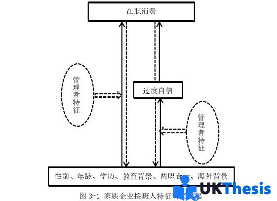 企業(yè)管理論文怎么寫