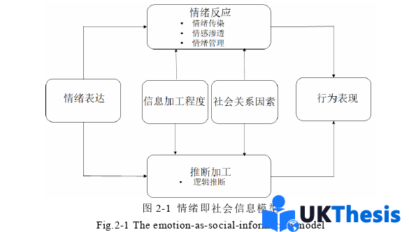 人力資源管理論文怎么寫