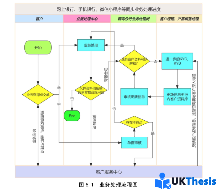 市場營銷論文參考 市場營銷論文參考