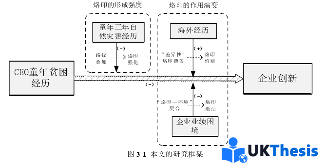 人力資源管理論文怎么寫 人力資源管理論文怎么寫
