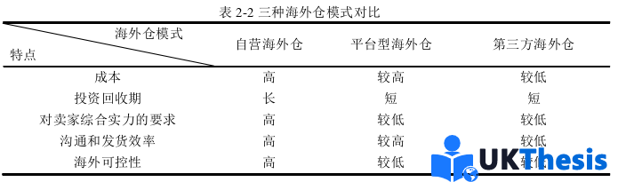 電子商務論文怎么寫