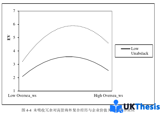 財務管理論文參考