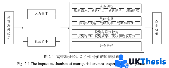 財務管理論文怎么寫
