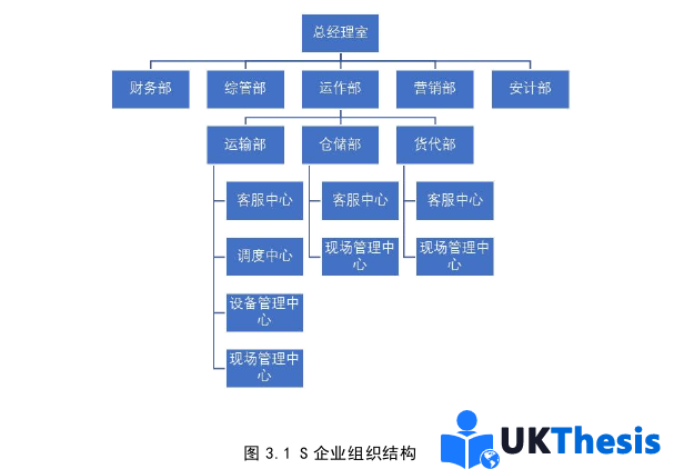 物流論文怎么寫