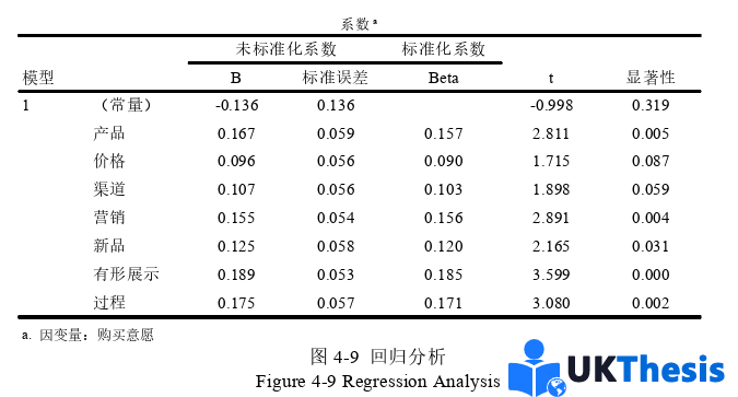企業管理論文參考