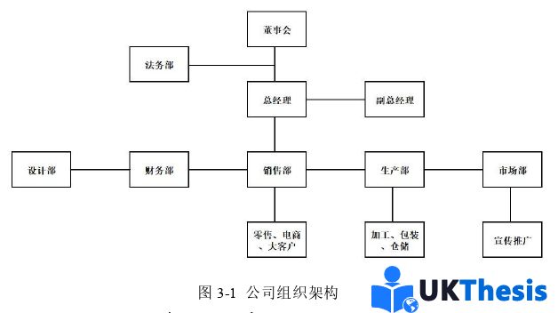 企業管理論文怎么寫