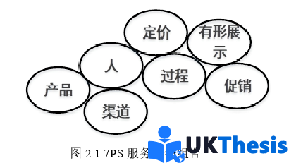 市場營銷論文怎么寫 市場營銷論文怎么寫