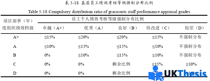 人力資源管理論文參考 人力資源管理論文參考
