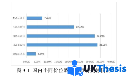市場營銷論文怎么寫