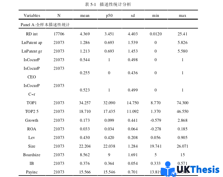 企業管理論文參考