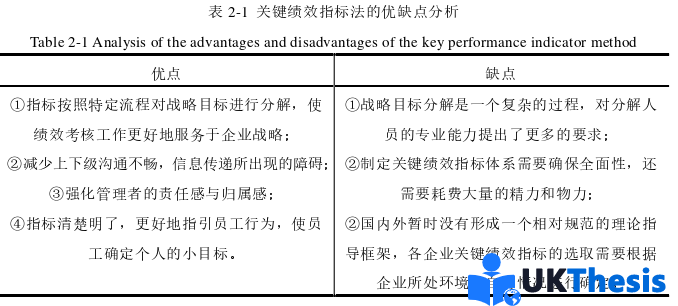 人力資源管理論文怎么寫