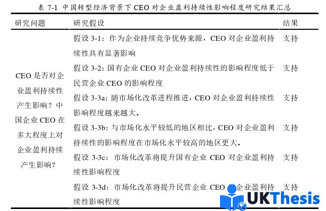 企業管理論文參考