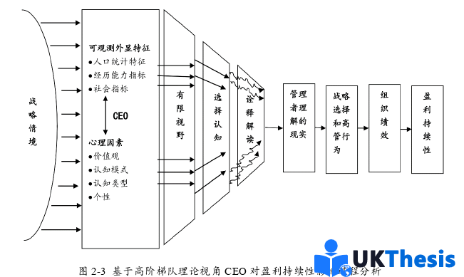 企業管理論文怎么寫