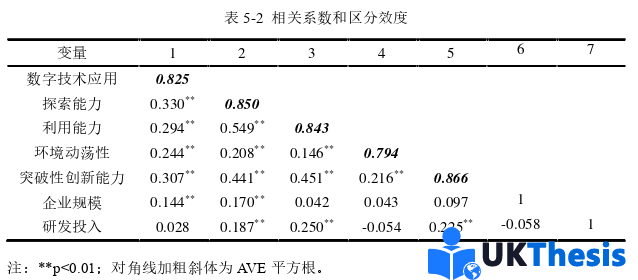 企業管理論文參考
