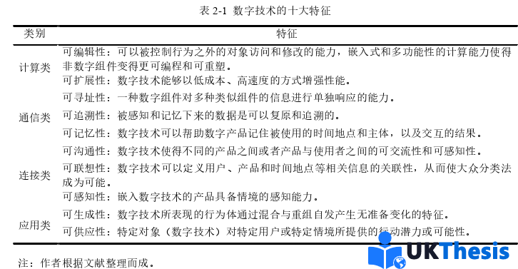 企業管理論文怎么寫