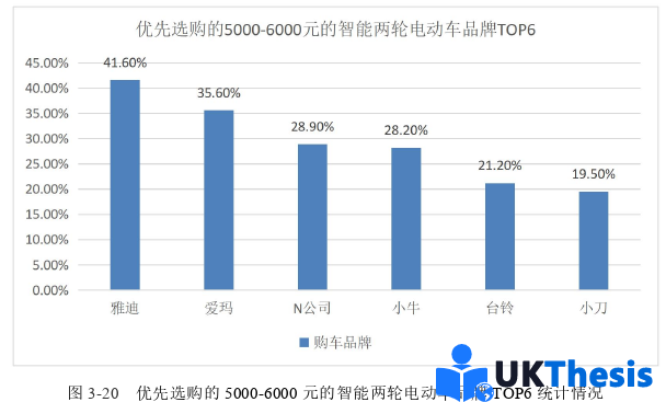 市場(chǎng)營銷論文參考