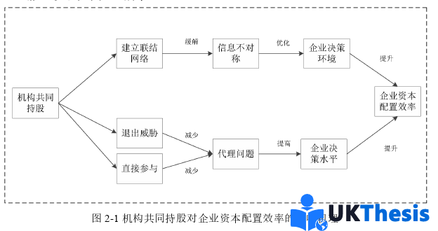 財務管理論文怎么寫