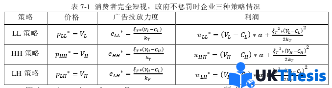 電子商務論文參考 電子商務論文參考