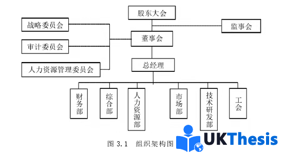 企業管理論文怎么寫