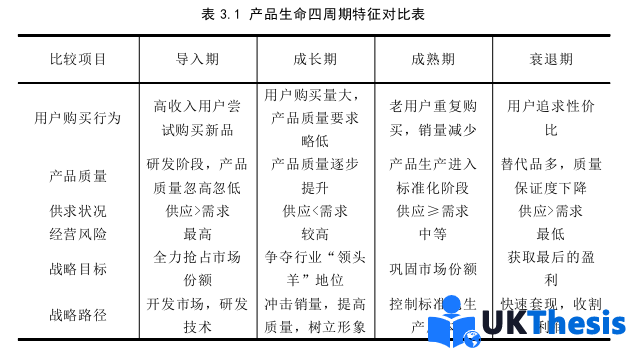 財務管理論文怎么寫