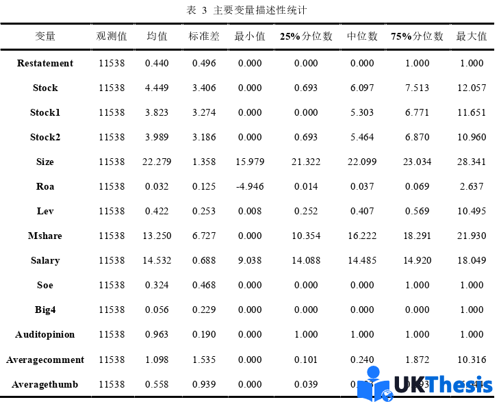 財務管理論文怎么寫