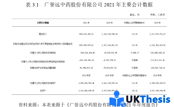 市場營銷論文怎么寫