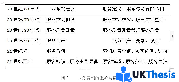 市場營銷論文怎么寫
