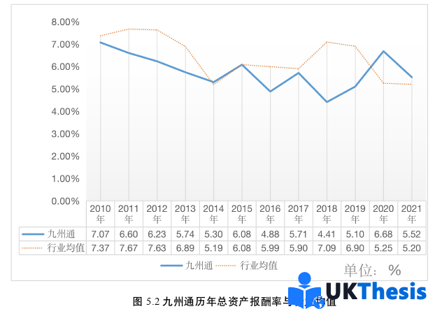 財務管理論文參考 財務管理論文參考