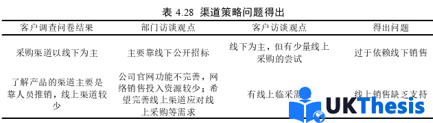 市場營銷論文參考