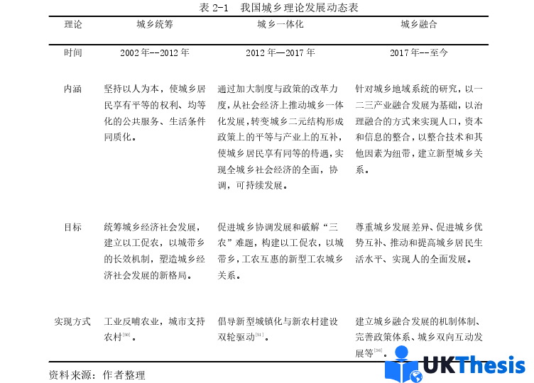物流論文參考 物流論文參考