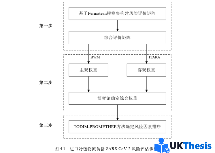物流論文參考 物流論文參考