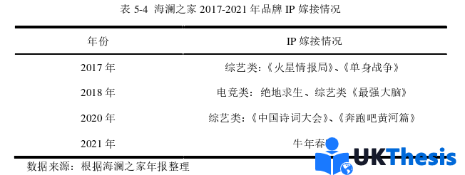 財務管理論文參考 財務管理論文參考