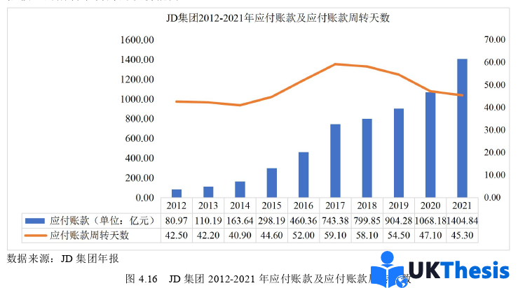 電子商務論文參考