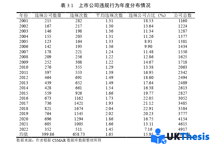 博士論文怎么寫