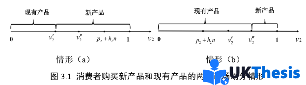 博士論文怎么寫