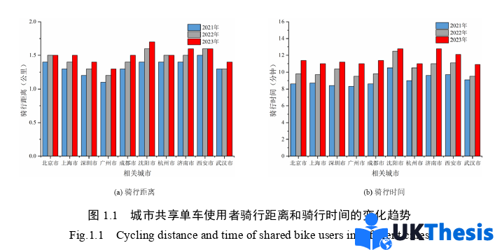 博士論文怎么寫