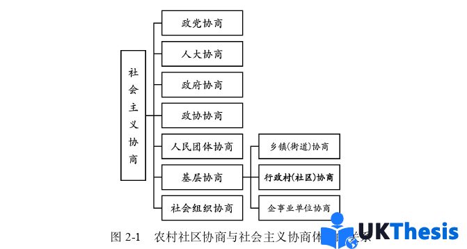 博士論文怎么寫