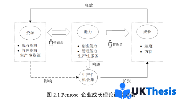 博士論文怎么寫