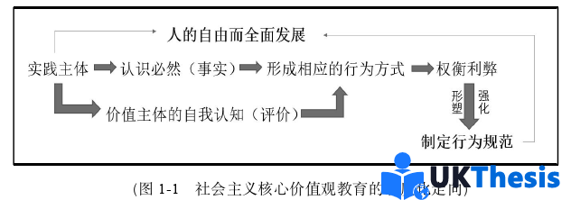 博士論文怎么寫
