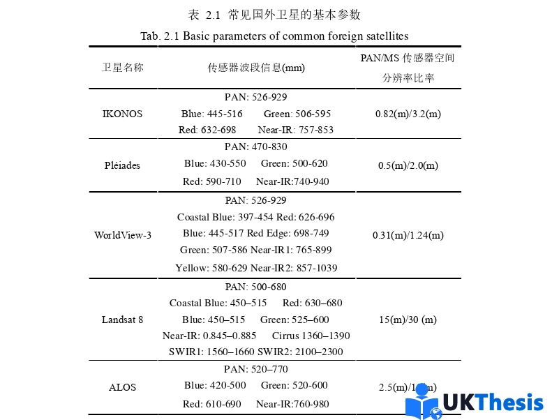 博士論文怎么寫