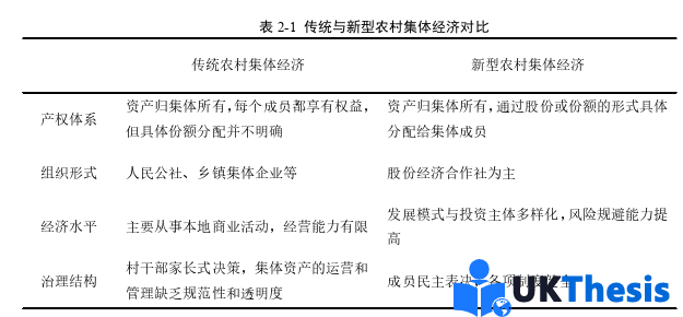博士論文怎么寫
