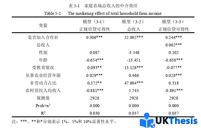 金融學論文參考