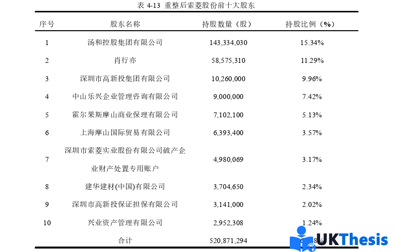 會計學論文參考