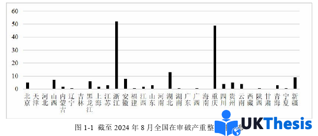 會計學論文怎么寫