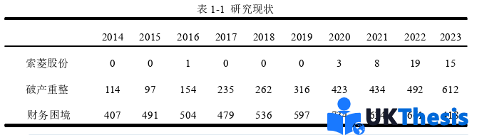 會計學論文怎么寫