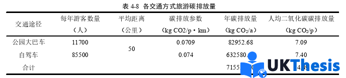 旅游管理論文參考
